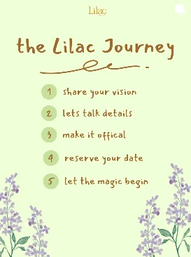 Lilac Mithai Studio Instagram post: "The Lilac Journey" five-step ordering post
