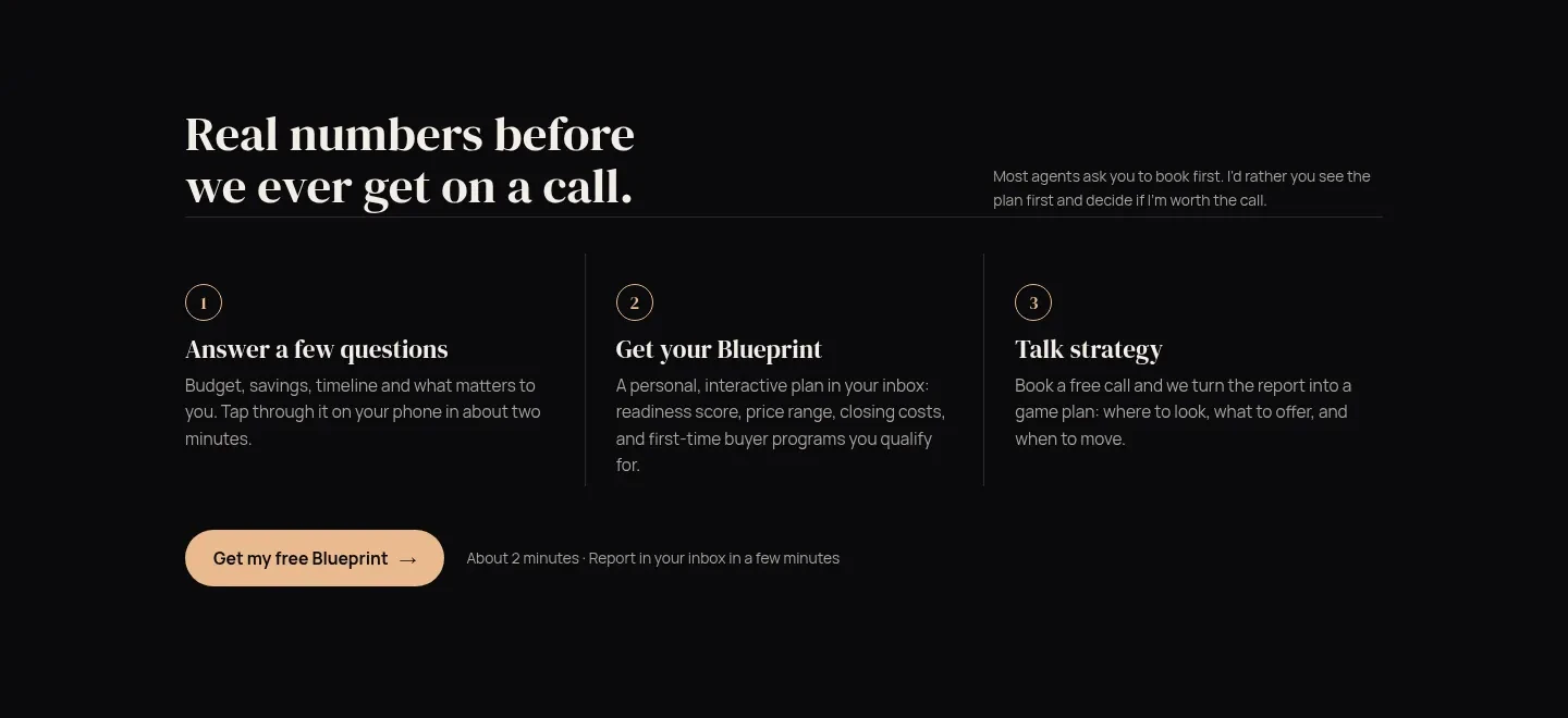 hammadtherealtor.ca how-it-works section: answer questions, get your Buyer Blueprint, then talk strategy